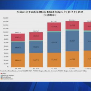 Politics Editor Ted Nesi breaks down RI state budget surplus