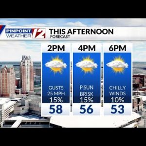 Weather Now: Chilly with Gusts 30-35 mph Today