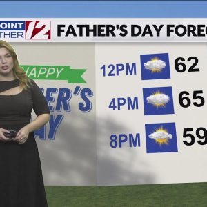 Father's Day Forecast