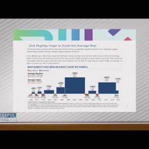 Successful Living: Market Correction or Recession? Plus Viewer Question on Social Security Taxation