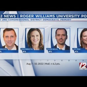 In-depth look into the 12 News/RWU poll