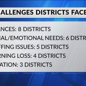 Only on 12 Survey: What are the biggest challenges facing RI districts?