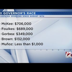 RI governor candidates spend big with primary around the corner