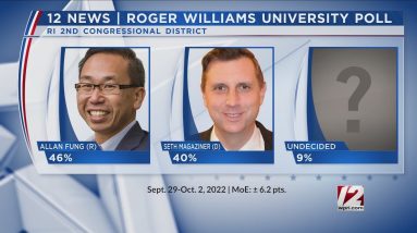 Newsmakers 10/07/2022: 12 News | RWU Poll Results
