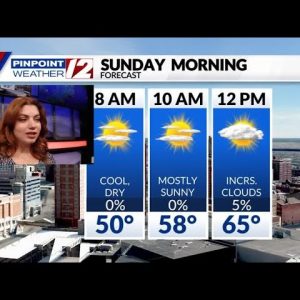 Weather Now: Increasing Clouds this Afternoon; Showers Tomorrow