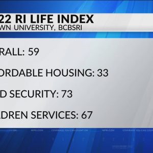 Report: Rhode Islanders’ perceived quality of life trending downward